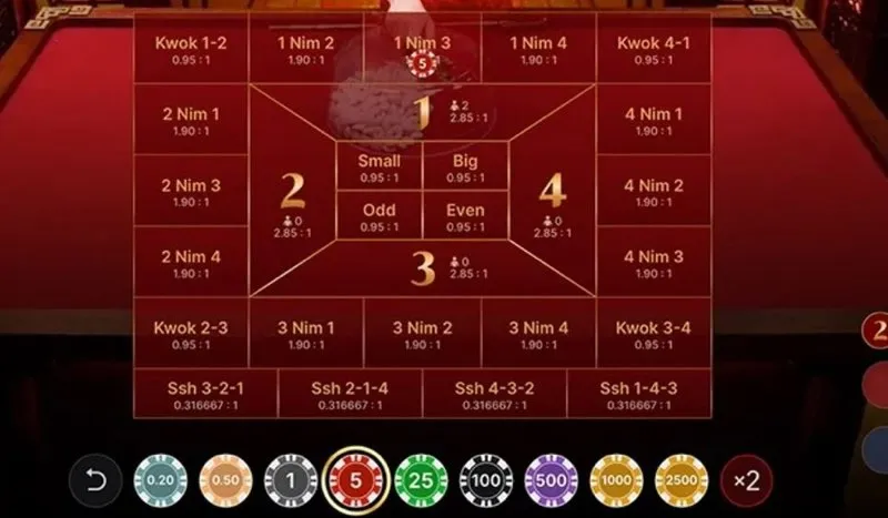 Cách chơi Fantan luôn thắng là nắm vững cửa cược